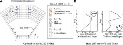 Optimal Mixed Placement and Capacity Distribution of Buckling-Restrained Braces and Conventional Braces on a Large Metal Spatial Structure Without Rigid Diaphragm Assumption
